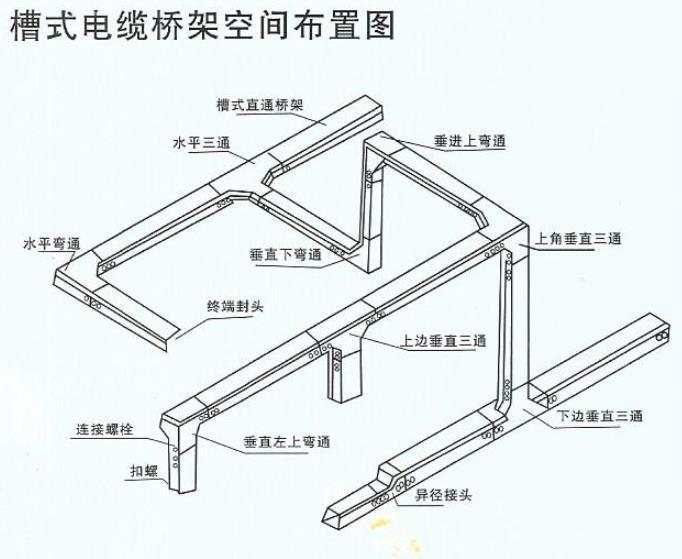 垂直等徑右上彎通